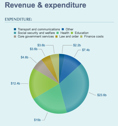 Revenue_Chart